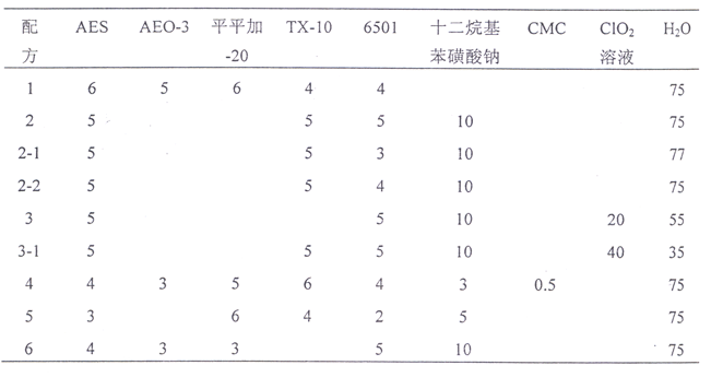 配方設(shè)計(jì)